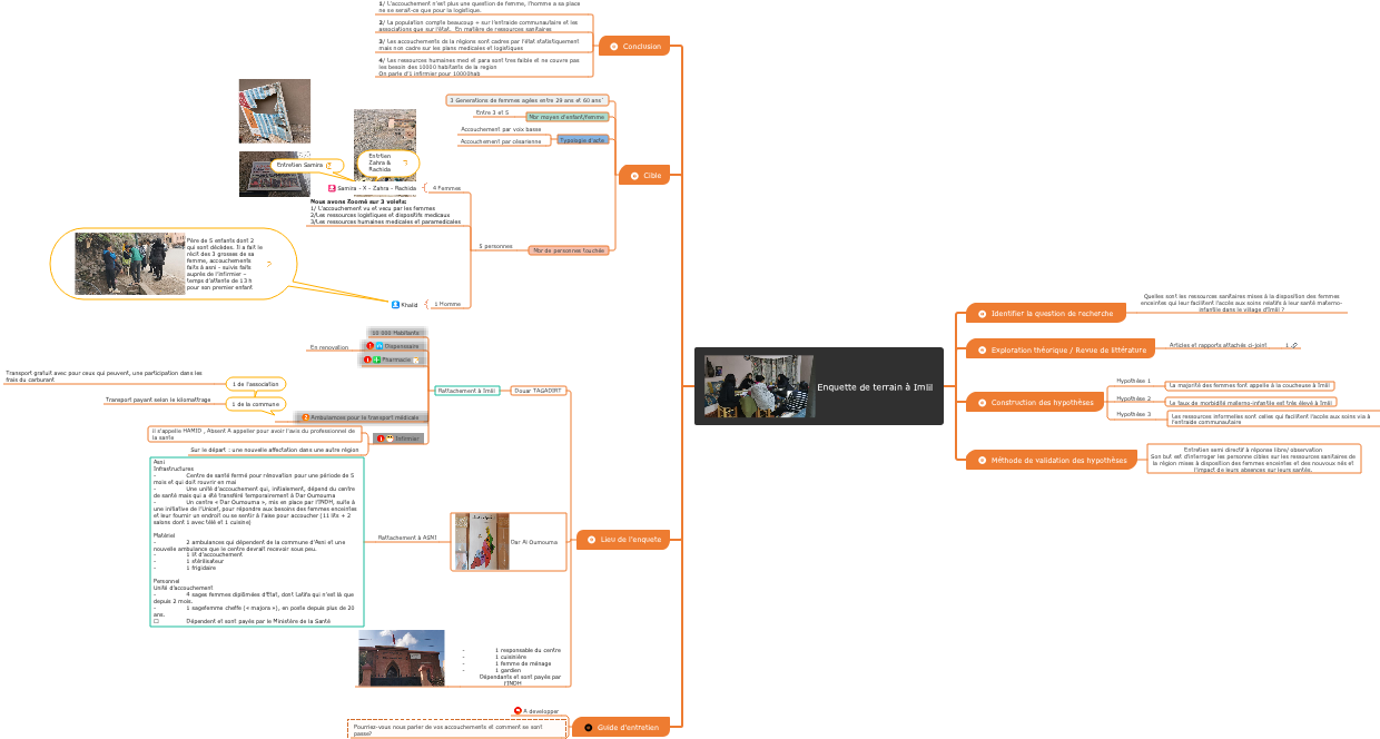 Enquette de terrain à Imlil