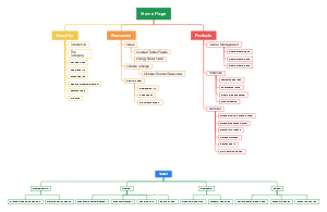 Sitemap