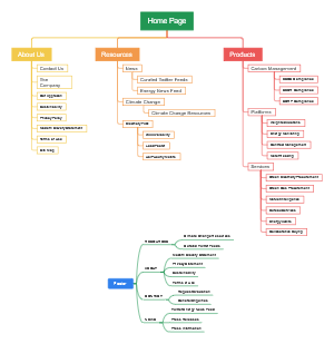 Sitemap