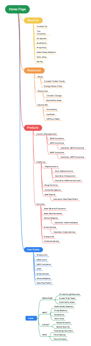 Product website home page structure