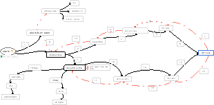 Principles of Struts Framework