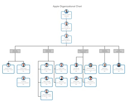 Apple Organizational Chart | EdrawMax Templates