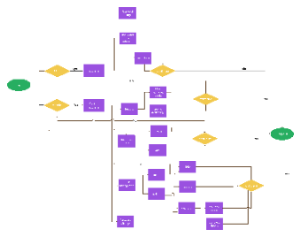 Library software flowchart