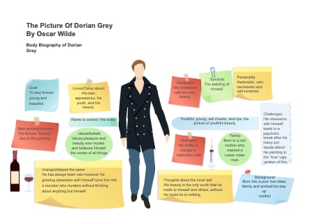 Character Analysis of Dorian Gray from "The Picture of Dorian Gray" by Oscar Wilde