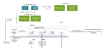 Voice-Enabled Software Architecture: From User Interaction to Program Functionality