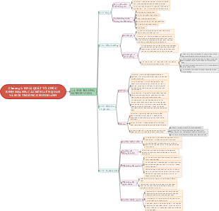 Khái Quát Tổ Chức Kinh Doanh, Các Bên Liên Quan Và Môi Trường Kinh Doanh