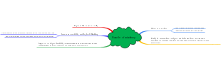 Benefits of mindmap