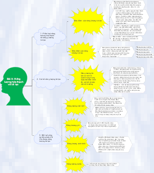 Bài 8: Năng lực hóa thạch và tài tạo
