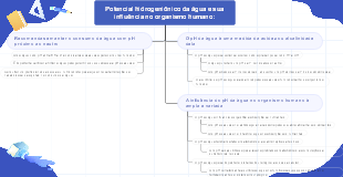 Potencial hidrogeniônico da água e sua influência no organismo humano:
