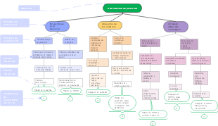 Alta rotación de personal