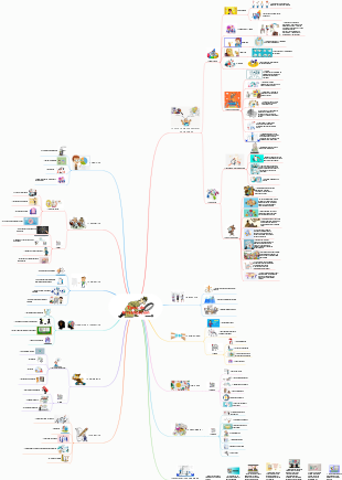 Tipos de Investigación