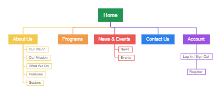 Website Home Page Structure