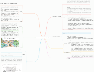 Sơ đồ tư duy về Phương pháp dạy học tiếng Việt