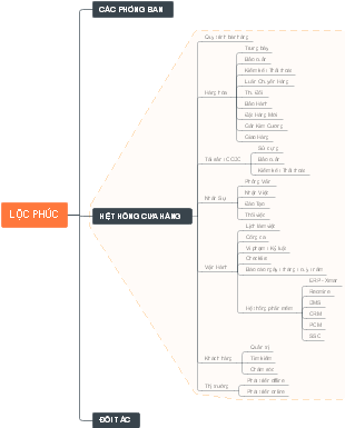 A Comprehensive Departmental Guide