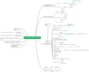 "Integrando Resultados Analíticos e Sintéticos no SAP: Visões Estratégicas e Indicadores-Chave"