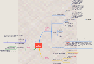 Đại cương về Marketing