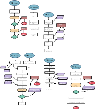 Процесс производства сахара из сахарной свеклы