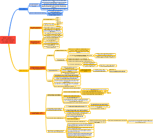 Sơ đồ tư duy về Kinh nghiệm kiểm sát thi hành án hành chính