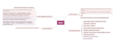 SP SBAR Encounter Bias Concept Map 3.29.23