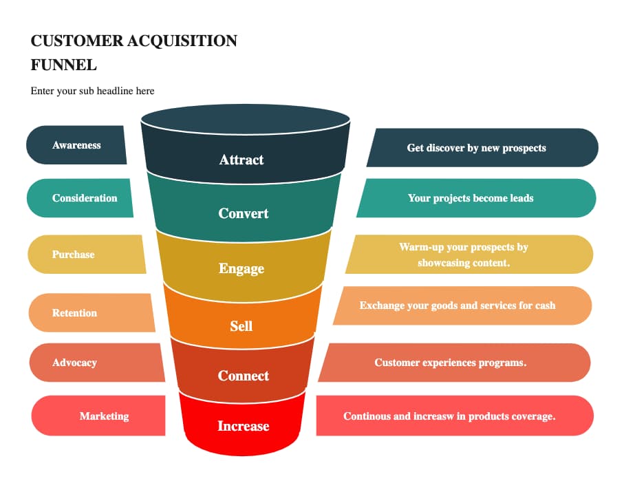 Customer Acquisition Funnel: A Visual Guide to Customer Journey Stages