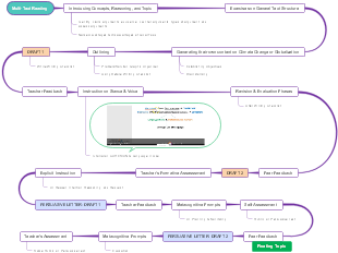 Guide to the Writing Process in Education