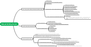 Overview of the Financial System