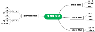 가정의 회복(꽃가족)