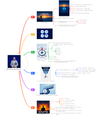Digital Business Blueprint