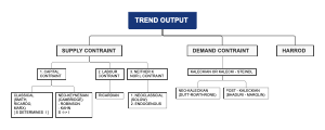 Trend Output