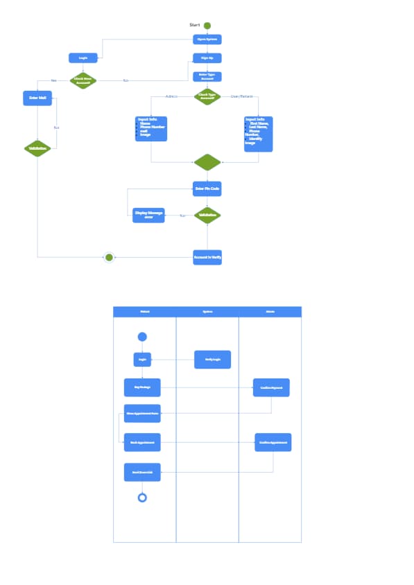 Activity Diagram For Online Appointment System