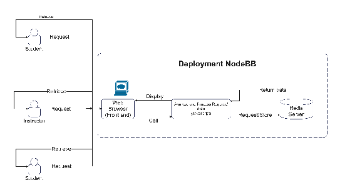 Web Request Processing and Caching Network Map