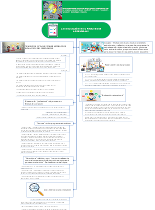 LA EVALUACIÓN EN EL PROCESO DE APRENDIZAJE 