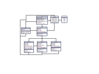 UML Class Diagram for Bank Management System