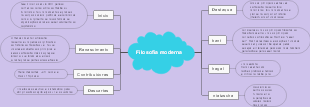 Filosofia moderna