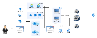 Cloud Computing Service Network Map