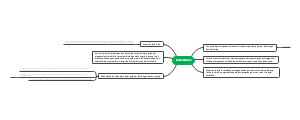 Mind map for testing and evaluating content