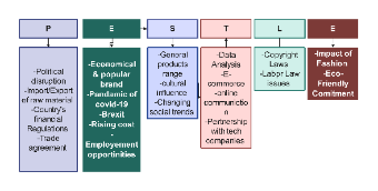 PESTLE Analysis Diagram Template