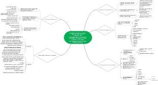Inteligencias para un liderazgo virtuoso, polifacético y contemporáneo