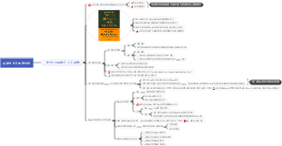 《죽음의 수용소에서》, 빅터 프랭클