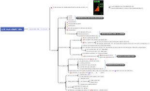 《비상식적 성공 법칙》, 간다 다사노리