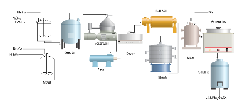 Chemical Material Synthesis Process Diagram