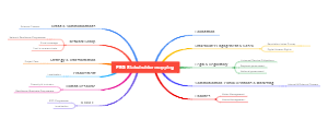 ESG Stakeholder mapping