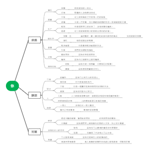 “你”——多维度情感与状态剖析