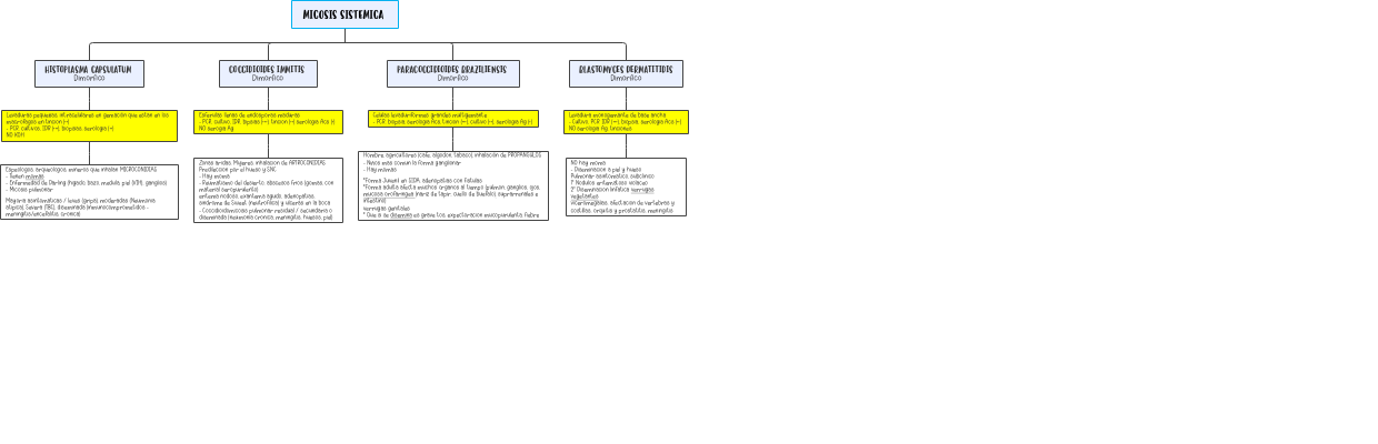 micosis oportunistas 