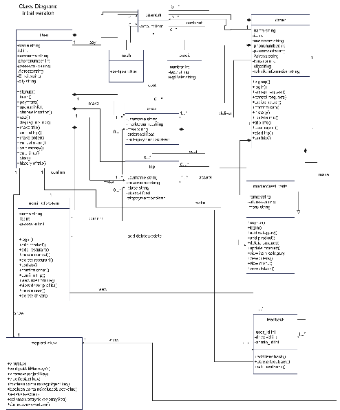 UML Class Diagram for Online Travel Booking System
