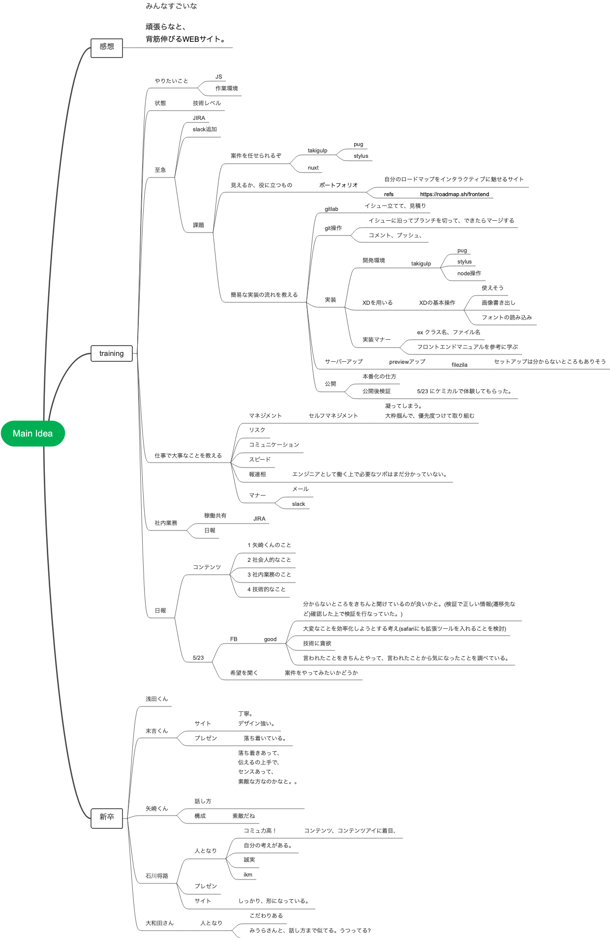 "みんなすごいな：技術学習とキャリア開発のウェブサイト構想"