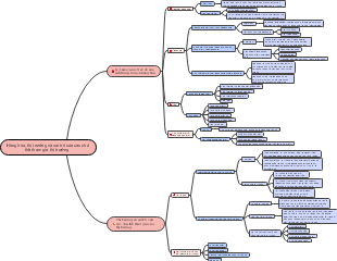 Goods, Markets, and Roles of Market Participants