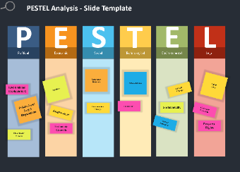 PESTEL Analysis Sample