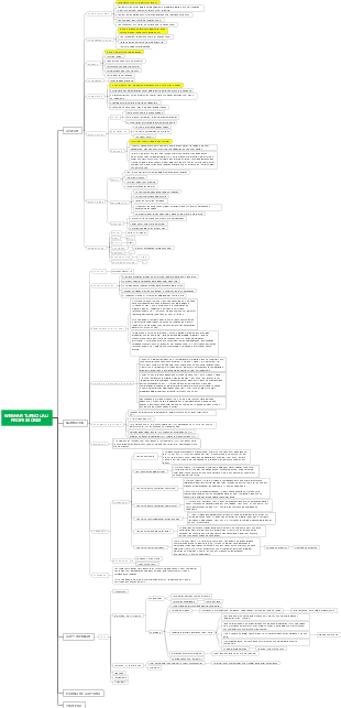 WEBNAR TURBO UAU PROFESSORES