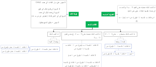 Definite integral